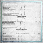 Основные показатели производственной деятельности с 20.06.22 по 26.06.22