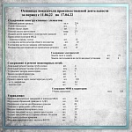 Основные показатели производственной деятельности с 11.04.22 по 17.04.22