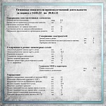 Основные показатели производственной деятельности с 14.03.22 по 20.03.22