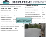 Основные показатели производственной деятельности за период с 24.10.22 по 30.10.22
