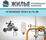 Основные показатели производственной деятельности с 06.03.23 по 12.03.23