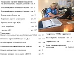 Основные показатели производственной деятельности 29.08.2022 по 04.09.2022