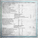 Основные показатели производственной деятельности с 30.05.22 по 05.06.22