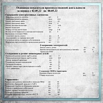 Основные показатели производственной деятельности с 02.05.22 по 08.05.22