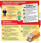 Профилактика отравления угарным газом.