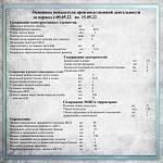 Основные показатели производственной деятельности с 09.05.22 по 15.05.22