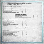 Производственные показатели за период с  20.12.21 по 26.12.21