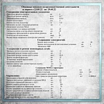 Основные показатели производственной деятельности с 23.05.22 по 29.05.22